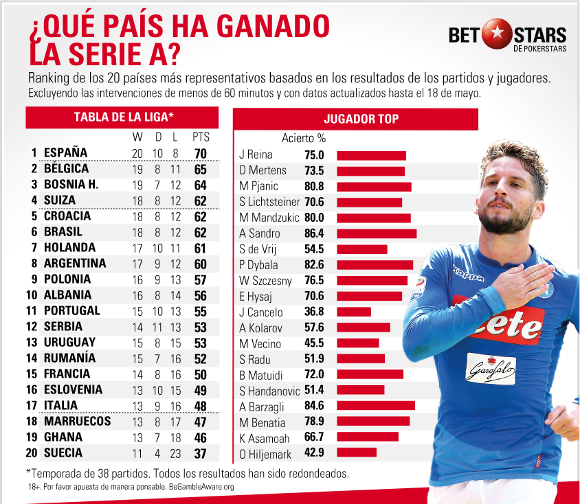 Betstars Que nacion ganaria la liga 06 Betstars, Que nacion ganaria la liga, pronosticos deportivos, apuestas de fútbol para hoy, mejores apuestas deportivas, apuestas deportivas pronosticos, apuestas deportivas pronosticos expertos,
